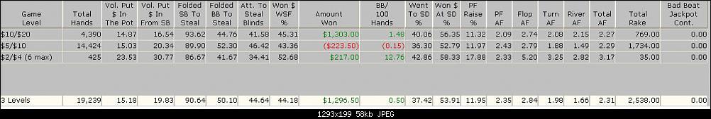 Нажмите на изображение для увеличения Название: stats2-may.JPG Просмотров: 2467 Размер: 58.1 Кб ID: 58870