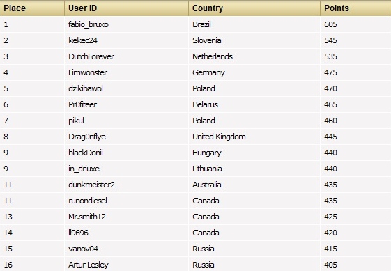 Прикрепленное изображение