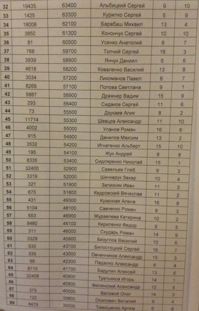 Прикрепленное изображение