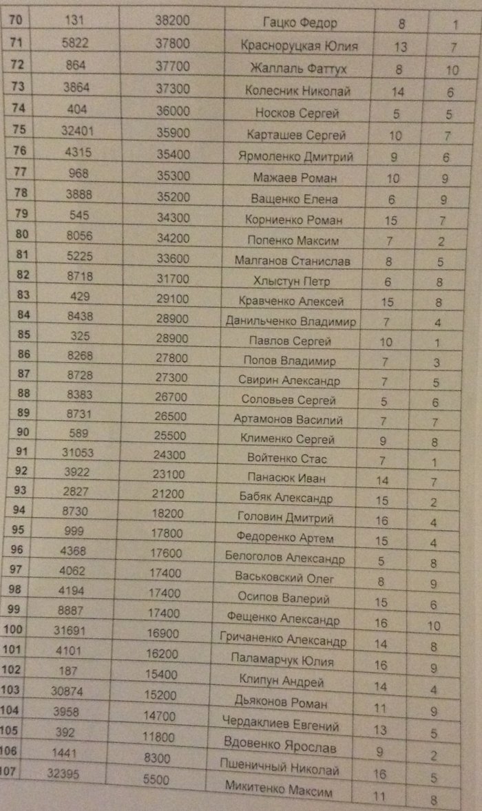 Прикрепленное изображение